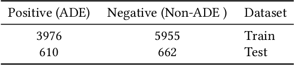 Figure 3 for A Sui Generis QA Approach using RoBERTa for Adverse Drug Event Identification
