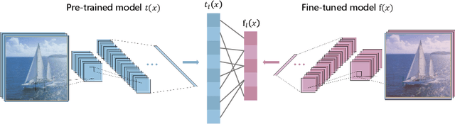Figure 1 for Data-Free Adversarial Perturbations for Practical Black-Box Attack