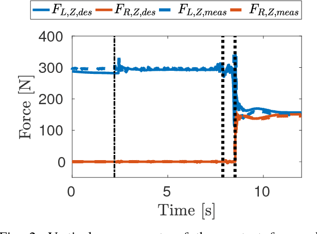 Figure 2 for A Predictive Momentum-Based Whole-Body Torque Controller: Theory and Simulations for the iCub Stepping