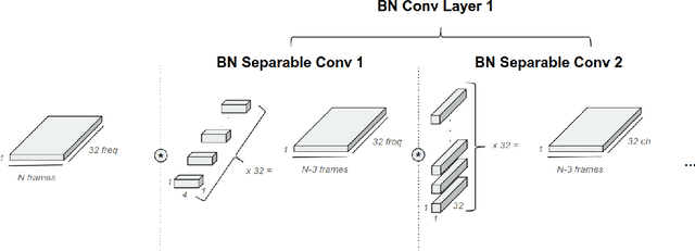 Figure 1 for Low-Dimensional Bottleneck Features for On-Device Continuous Speech Recognition