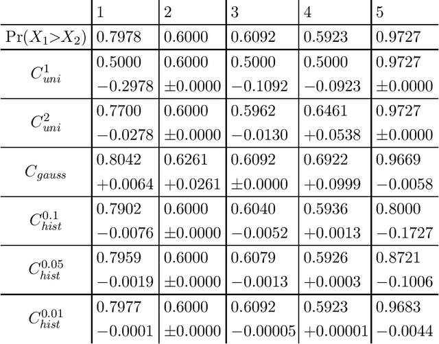 Figure 4 for Efficient Computation of Probabilistic Dominance in Robust Multi-Objective Optimization