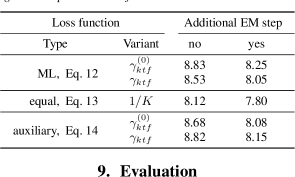 Figure 2 for Unsupervised training of neural mask-based beamforming