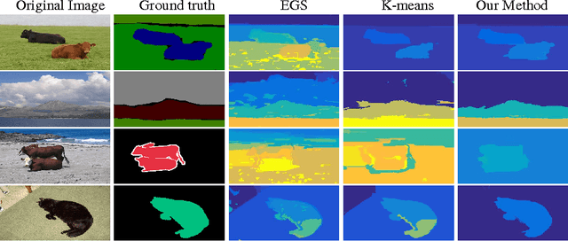 Figure 3 for Efficient Convolutional Neural Network with Binary Quantization Layer