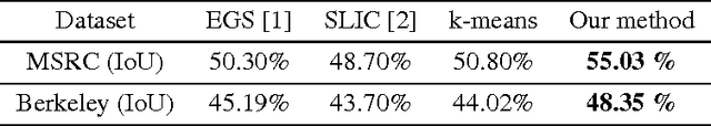 Figure 2 for Efficient Convolutional Neural Network with Binary Quantization Layer