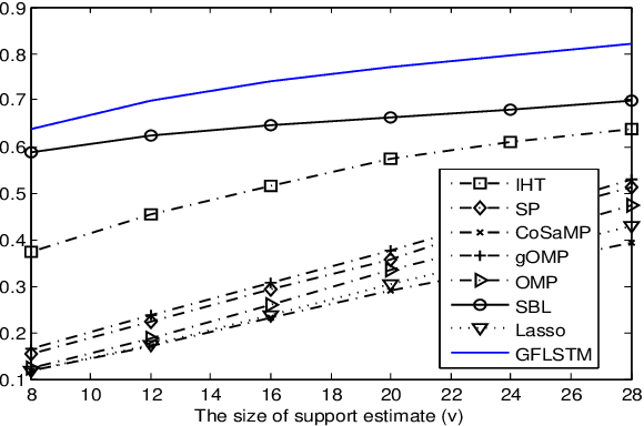 Figure 1 for Tree Search Network for Sparse Regression