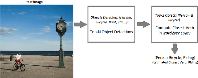 Figure 2 for Automated Image Captioning for Rapid Prototyping and Resource Constrained Environments