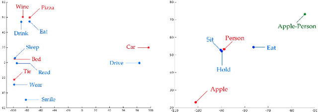 Figure 3 for Automated Image Captioning for Rapid Prototyping and Resource Constrained Environments