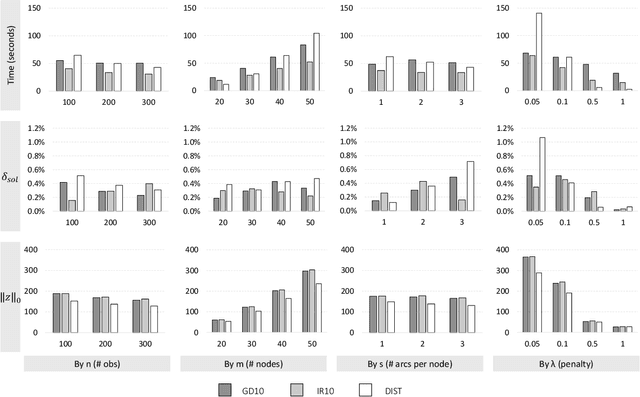 Figure 2 for Bayesian Network Learning via Topological Order
