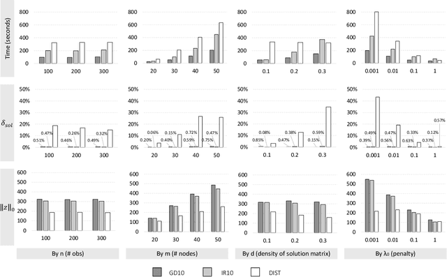 Figure 3 for Bayesian Network Learning via Topological Order