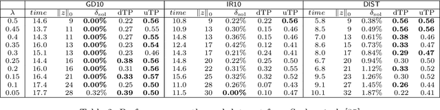 Figure 4 for Bayesian Network Learning via Topological Order