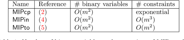 Figure 1 for Bayesian Network Learning via Topological Order