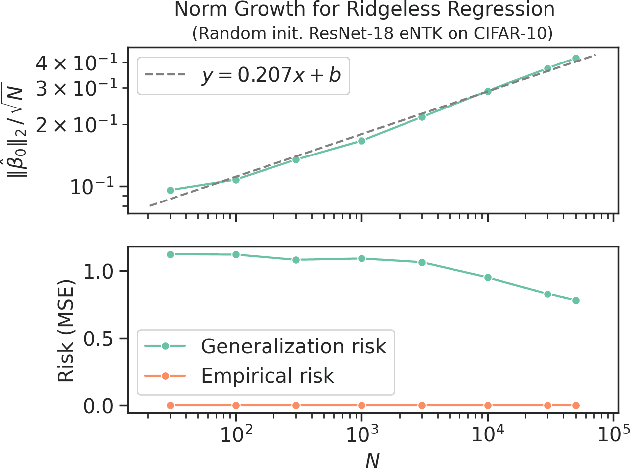 Figure 3 for More Than a Toy: Random Matrix Models Predict How Real-World Neural Representations Generalize