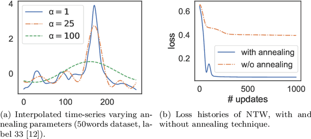 Figure 1 for Neural Time Warping For Multiple Sequence Alignment