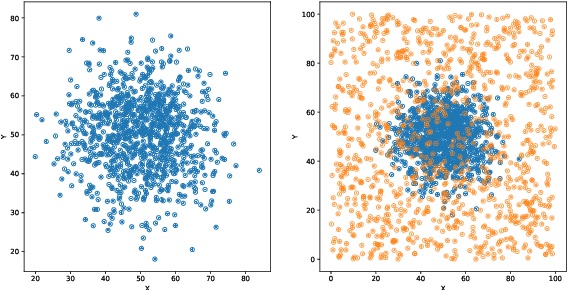 Figure 3 for Supervised Learning for Coverage-Directed Test Selection in Simulation-Based Verification