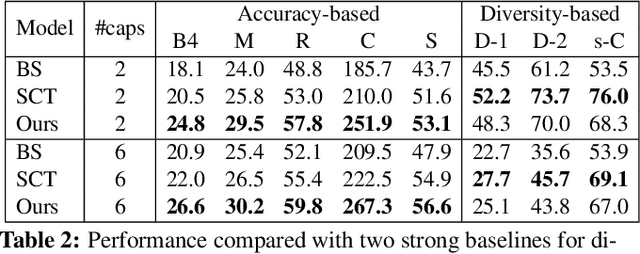 Figure 3 for Human-like Controllable Image Captioning with Verb-specific Semantic Roles