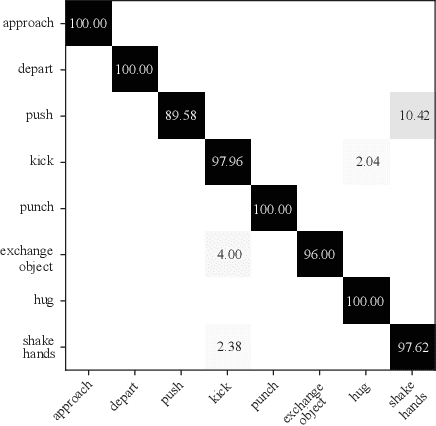 Figure 4 for DWnet: Deep-Wide Network for 3D Action Recognition