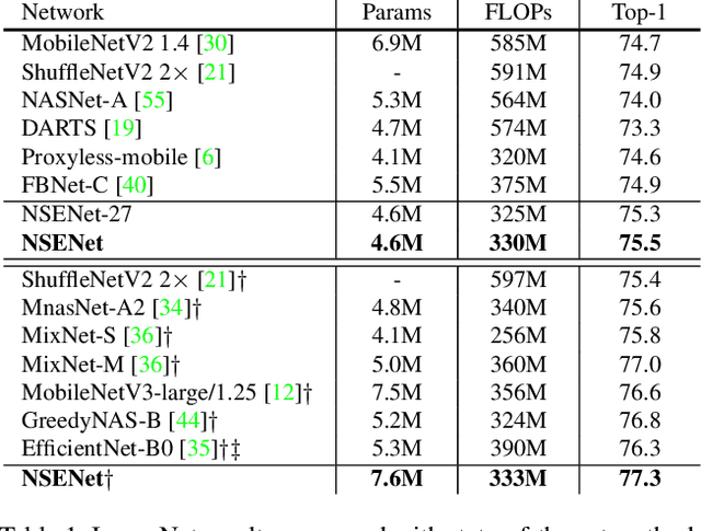Figure 2 for Evolving Search Space for Neural Architecture Search