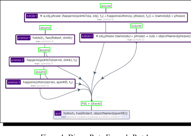 Figure 1 for Learning $\textit{Ex Nihilo}$