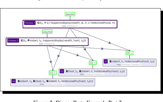 Figure 2 for Learning $\textit{Ex Nihilo}$