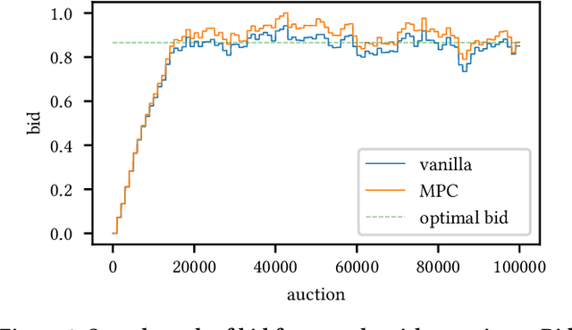 Figure 2 for Bidding Agent Design in the LinkedIn Ad Marketplace
