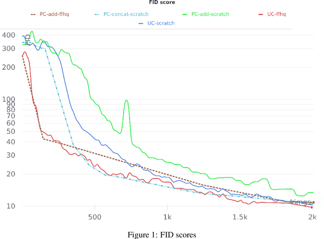 Figure 1 for Probing TryOnGAN