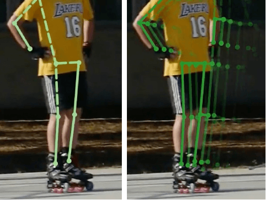 Figure 3 for OpenPifPaf: Composite Fields for Semantic Keypoint Detection and Spatio-Temporal Association