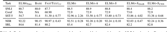 Figure 3 for Efficient Contextual Representation Learning Without Softmax Layer