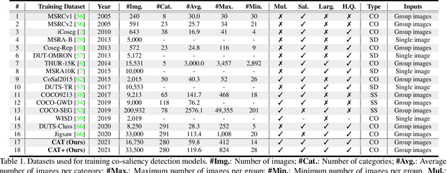 Figure 2 for Free Lunch for Co-Saliency Detection: Context Adjustment