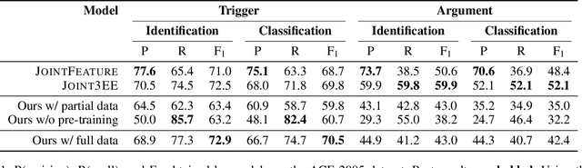 Figure 2 for Reading the Manual: Event Extraction as Definition Comprehension