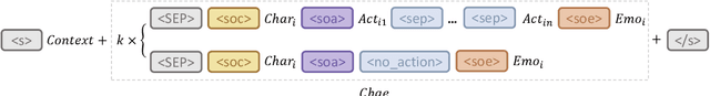 Figure 3 for CHAE: Fine-Grained Controllable Story Generation with Characters, Actions and Emotions