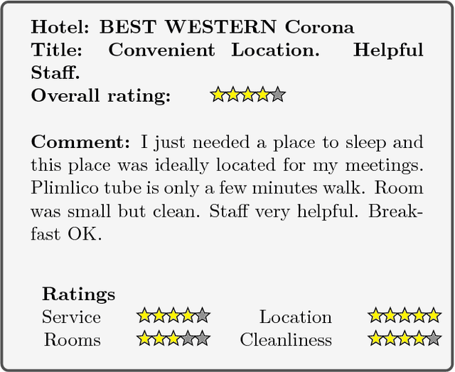 Figure 1 for ReviewQA: a relational aspect-based opinion reading dataset