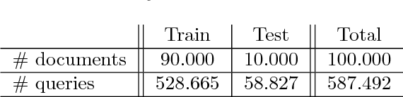 Figure 4 for ReviewQA: a relational aspect-based opinion reading dataset