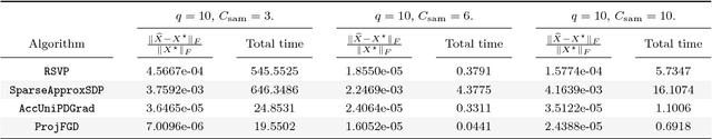 Figure 4 for Provable Burer-Monteiro factorization for a class of norm-constrained matrix problems