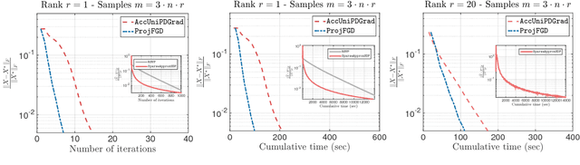 Figure 1 for Provable Burer-Monteiro factorization for a class of norm-constrained matrix problems