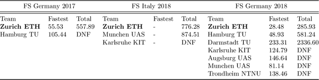 Figure 2 for AMZ Driverless: The Full Autonomous Racing System