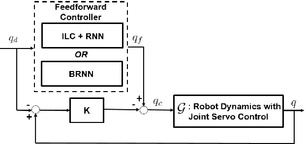 Figure 3 for Neural-Learning Trajectory Tracking Control of Flexible-Joint Robot Manipulators with Unknown Dynamics
