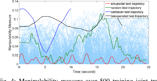 Figure 4 for Neural-Learning Trajectory Tracking Control of Flexible-Joint Robot Manipulators with Unknown Dynamics