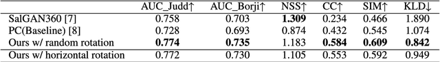 Figure 2 for Saliency-based Multiple Region of Interest Detection from a Single 360° image