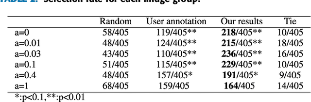 Figure 4 for Saliency-based Multiple Region of Interest Detection from a Single 360° image