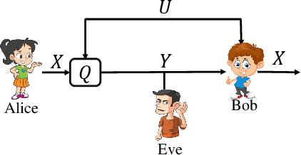 Figure 4 for Successive Refinement of Privacy