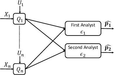 Figure 1 for Successive Refinement of Privacy