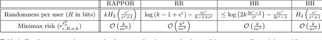 Figure 2 for Successive Refinement of Privacy