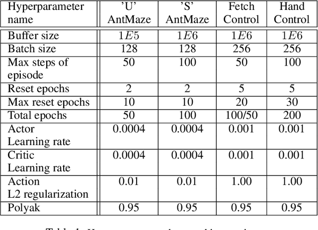Figure 2 for Competitive Experience Replay