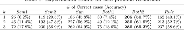 Figure 2 for A Probabilistic Method for Analyzing Japanese Anaphora Integrating Zero Pronoun Detection and Resolution