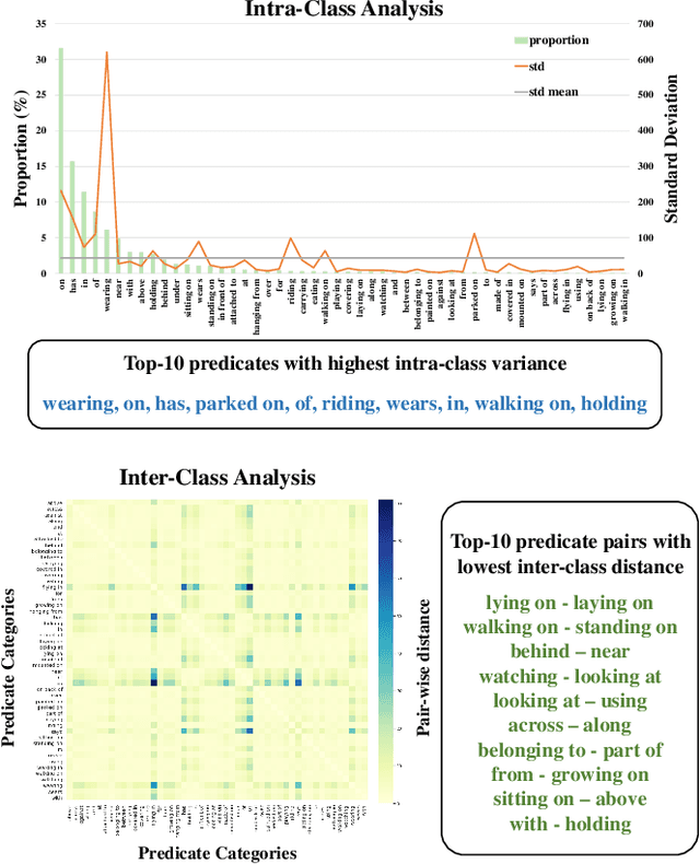 Figure 4 for Tackling the Challenges in Scene Graph Generation with Local-to-Global Interactions