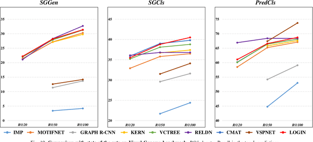 Figure 1 for Tackling the Challenges in Scene Graph Generation with Local-to-Global Interactions