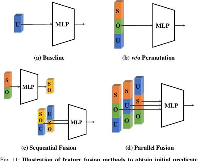 Figure 2 for Tackling the Challenges in Scene Graph Generation with Local-to-Global Interactions