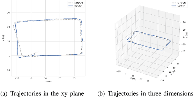 Figure 4 for DS-VIO: Robust and Efficient Stereo Visual Inertial Odometry based on Dual Stage EKF