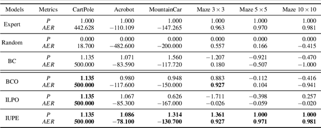 Figure 1 for Imitating Unknown Policies via Exploration