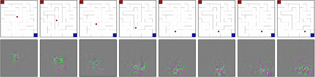 Figure 2 for Imitating Unknown Policies via Exploration